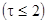ГОСТ 26433.2-94 ГОСТ 26433.2-94