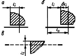 ГОСТ 26433.2-94 ГОСТ 26433.2-94