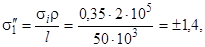 ГОСТ 26433.2-94 ГОСТ 26433.2-94