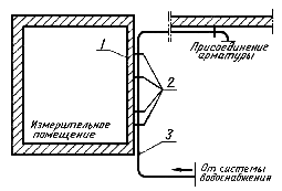 ГОСТ 27679-88 ГОСТ 27679-88