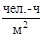 ГОСТ 4.223-83 ГОСТ 4.223-83