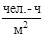 ГОСТ 4.223-83 ГОСТ 4.223-83