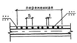ГОСТ Р 21.1207-97 ГОСТ Р 21.1207-97