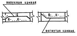 ГОСТ Р 21.1207-97 ГОСТ Р 21.1207-97