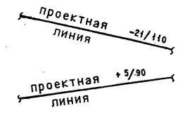 ГОСТ Р 21.1207-97 ГОСТ Р 21.1207-97