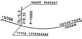 ГОСТ Р 21.1207-97 ГОСТ Р 21.1207-97