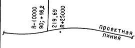ГОСТ Р 21.1207-97 ГОСТ Р 21.1207-97