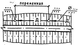 ГОСТ Р 21.1207-97 ГОСТ Р 21.1207-97