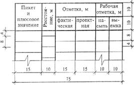 ГОСТ Р 21.1702-96 ГОСТ Р 21.1702-96