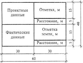 ГОСТ Р 21.1702-96 ГОСТ Р 21.1702-96