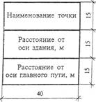 ГОСТ Р 21.1702-96 ГОСТ Р 21.1702-96