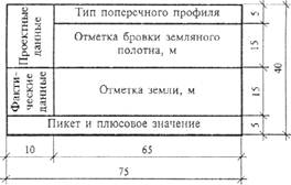 ГОСТ Р 21.1702-96 ГОСТ Р 21.1702-96