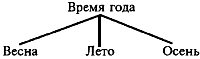 _gost_r_iso_9000-2001 _gost_r_iso_9000-2001