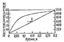 (к СНиП 2.08.02-85) Общественные здания (к СНиП 2.08.02-85) Общественные здания