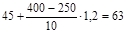 _k_snip_2.08.02-89_proektirovanie_predpriyatiy_roznichnoy_to _k_snip_2.08.02-89_proektirovanie_predpriyatiy_roznichnoy_to