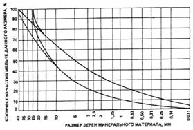 (к СНиП 3.06.03-85) Битумные дорожные эмульсии (к СНиП 3.06.03-85) Битумные дорожные эмульсии