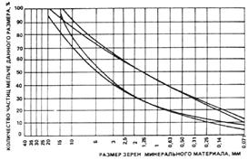 (к СНиП 3.06.03-85) Битумные дорожные эмульсии (к СНиП 3.06.03-85) Битумные дорожные эмульсии