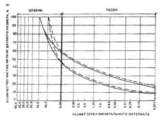 (к СНиП 3.06.03-85) Битумные дорожные эмульсии (к СНиП 3.06.03-85) Битумные дорожные эмульсии