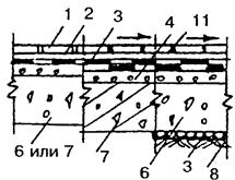 МДС 31-1.98 к СНиП 2.03.13-88 МДС 31-1.98 к СНиП 2.03.13-88