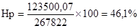 МДС 81-3.99 МДС 81-3.99