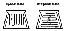 ПБ 06-111-95 ПБ 06-111-95