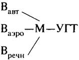 Проектирование общественно-транспортных центров Проектирование общественно-транспортных центров