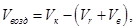 Разработка выемок в глинистых грунтах Разработка выемок в глинистых грунтах