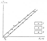 РСН 51-84 РСН 51-84
