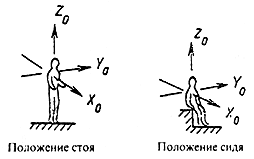 СН 2.2.4'2.1.8.566-96 СН 2.2.4'2.1.8.566-96