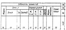 СН 460-74 СН 460-74