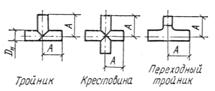 СН 478-80 (1990) СН 478-80 (1990)
