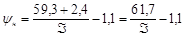 СН 511-78 СН 511-78