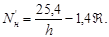 СН 511-78 СН 511-78