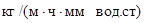СН 528-80 СН 528-80