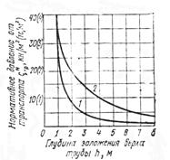 СН 550-82 СН 550-82