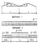 СНиП 2.01.07-85 (с изм. 1 1993) СНиП 2.01.07-85 (с изм. 1 1993)