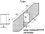 СНиП 2.01.07-85 (с изм. 1 1993) СНиП 2.01.07-85 (с изм. 1 1993)