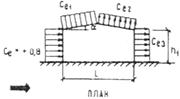 СНиП 2.01.07-85 (с изм. 1 1993) СНиП 2.01.07-85 (с изм. 1 1993)