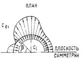 СНиП 2.01.07-85 (с изм. 1 1993) СНиП 2.01.07-85 (с изм. 1 1993)