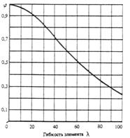 СНиП 2.03.09-85 (1988, с изм. 1988) СНиП 2.03.09-85 (1988, с изм. 1988)