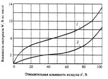 СНиП 2.03.09-85 (1988, с изм. 1988) СНиП 2.03.09-85 (1988, с изм. 1988)