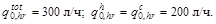 СНиП 2.04.01-85 (2000) СНиП 2.04.01-85 (2000)