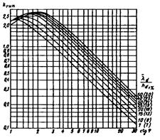 СНиП 2.06.04-82 (1989, с изм. 2 1995) СНиП 2.06.04-82 (1989, с изм. 2 1995)