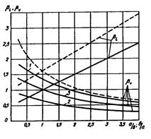 СНиП 2.06.04-82 (1989, с изм. 2 1995) СНиП 2.06.04-82 (1989, с изм. 2 1995)