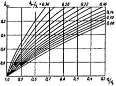 СНиП 2.06.04-82 (1989, с изм. 2 1995) СНиП 2.06.04-82 (1989, с изм. 2 1995)