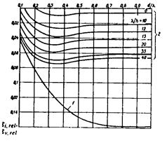 СНиП 2.06.04-82 (1989, с изм. 2 1995) СНиП 2.06.04-82 (1989, с изм. 2 1995)