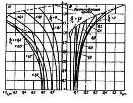 СНиП 2.06.04-82 (1989, с изм. 2 1995) СНиП 2.06.04-82 (1989, с изм. 2 1995)