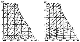 СНиП 2.06.04-82 (1989, с изм. 2 1995) СНиП 2.06.04-82 (1989, с изм. 2 1995)