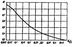 СНиП 2.06.04-82 (1989, с изм. 2 1995) СНиП 2.06.04-82 (1989, с изм. 2 1995)