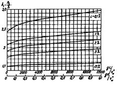 СНиП 2.06.04-82 (1989, с изм. 2 1995) СНиП 2.06.04-82 (1989, с изм. 2 1995)